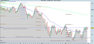 Cierre septiembre Wall Street : Feo muy feo